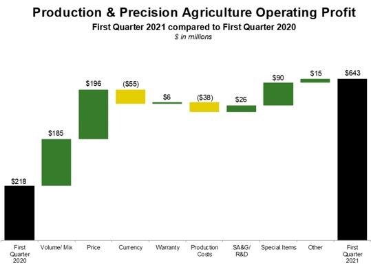 chart-precision-ag