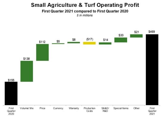 chart-small-ag