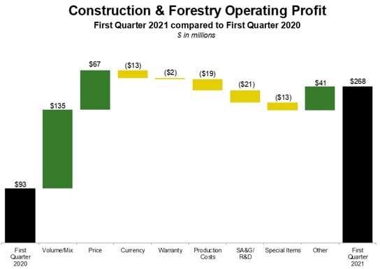 chart-forestry-const