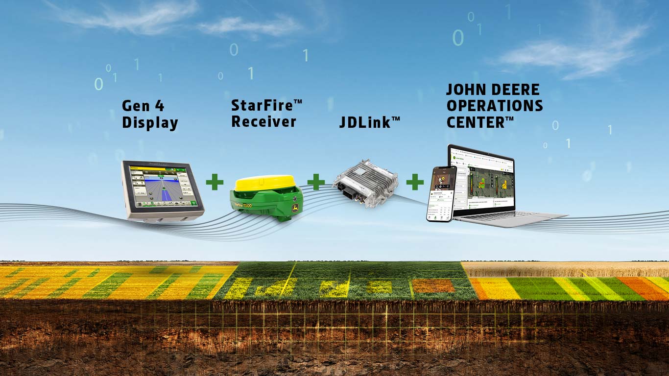 Smart farming: concetti fondamentali